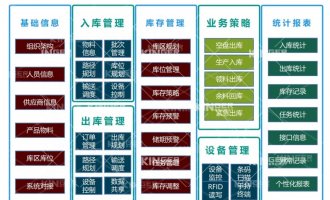 【产品动态】腾博会官网机械人智能化软件升级，，，，，，，开启轮胎智能化生产新高度！